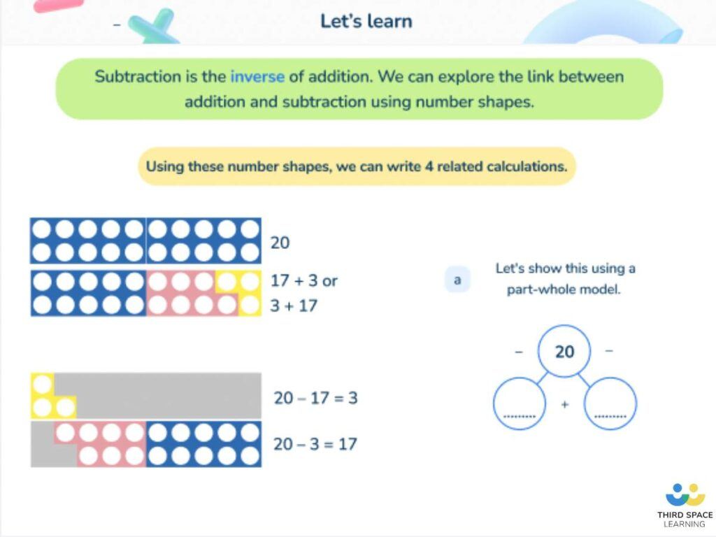 Third Space Learning commutative addition and subtraction slide