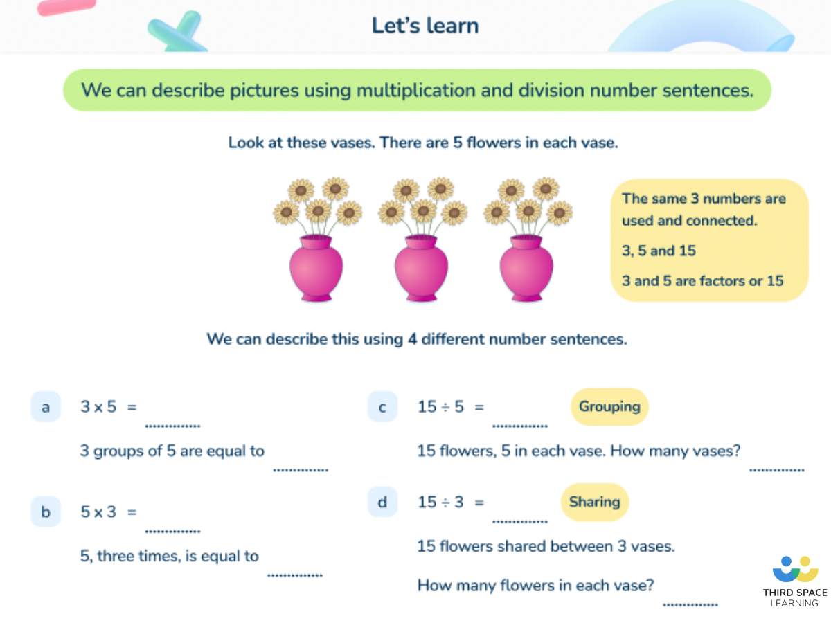 How And When To Teach The Commutative Property In School