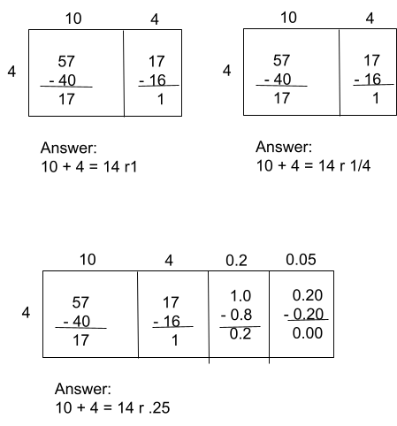 short area models with remainders expressed in all three ways