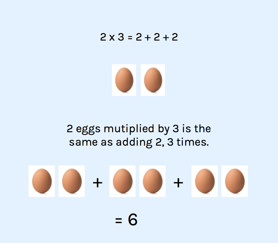 eggs used to teach multiplication tables