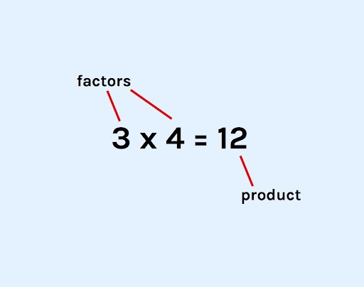 equation showing which number are factors and products