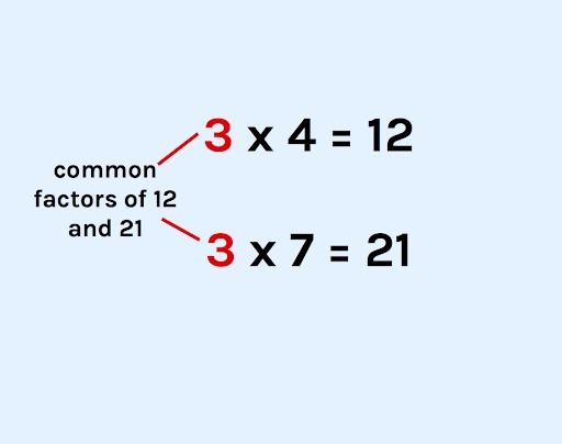 equations showing which number are common factors