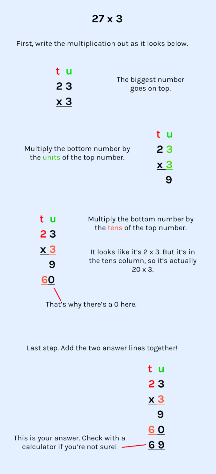 How To Learn Multiplication Tables At Home: The Best Way