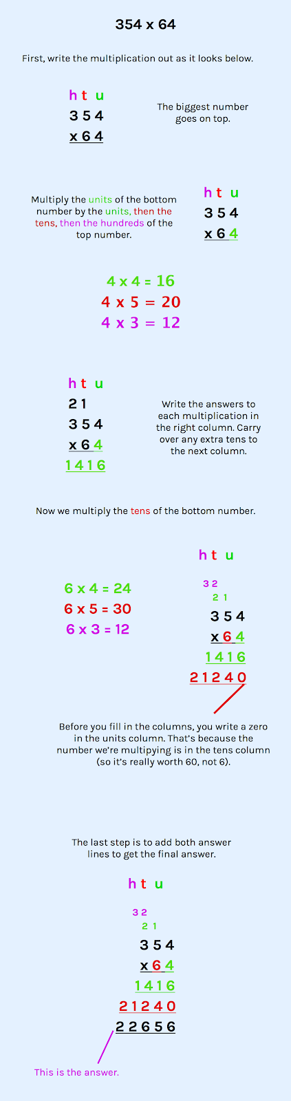 example of the standard algorithm being used to multiply bigger numbers