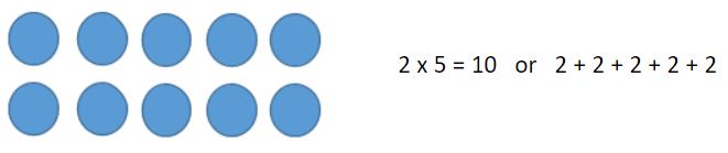 multiplication and division using number bonds