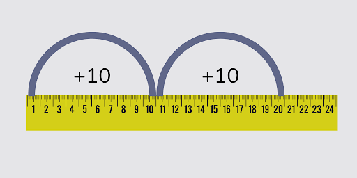 multiplication using tape measure
