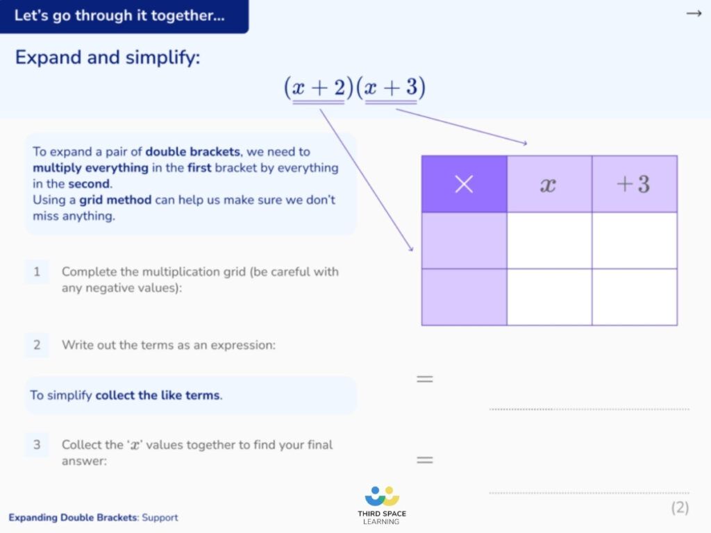 Third Space Learning tutoring slide using grid method to support students expanding brackets