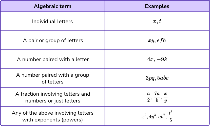 Algebraic Terms image 6