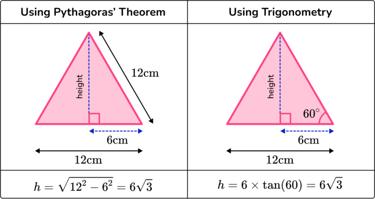 Area Of A Hexagon - GCSE Maths - Steps, Examples & Worksheet