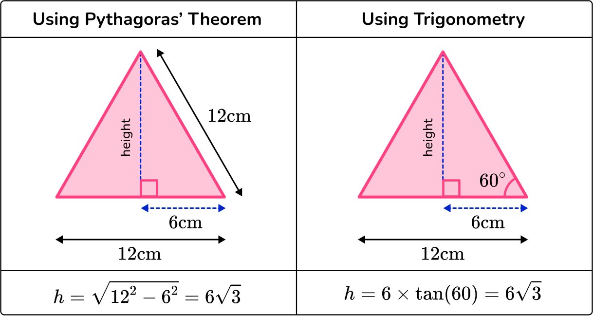 Area Of A Hexagon - GCSE Maths - Steps, Examples & Worksheet