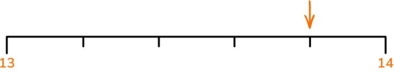 decimal-number-line-gcse-maths-steps-examples