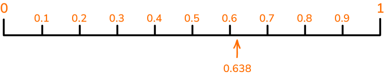 Decimal Number Line image 2