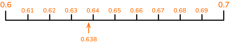 Decimal Number Line image 3