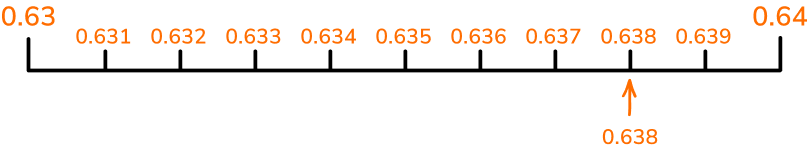 Decimal Number Line image 4