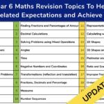 The Top 20 Year 6 Maths Revision Topics To Help Your Pupils Meet Age-Related Expectations and Achieve 100 in SATs [2024 UPDATE]
