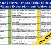The Top 20 Year 6 Maths Revision Topics To Help Your Pupils Meet Age-Related Expectations and Achieve 100 in SATs [2026 UPDATE]