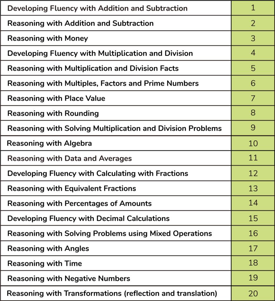 Top 20 high impact SATs topics for 2025