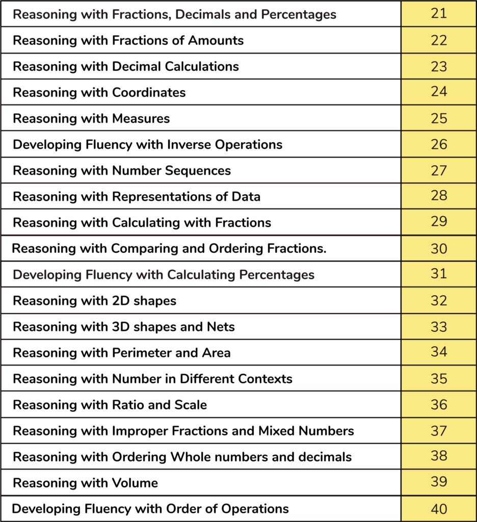 Next 20 high impact lessons for SATs 2025