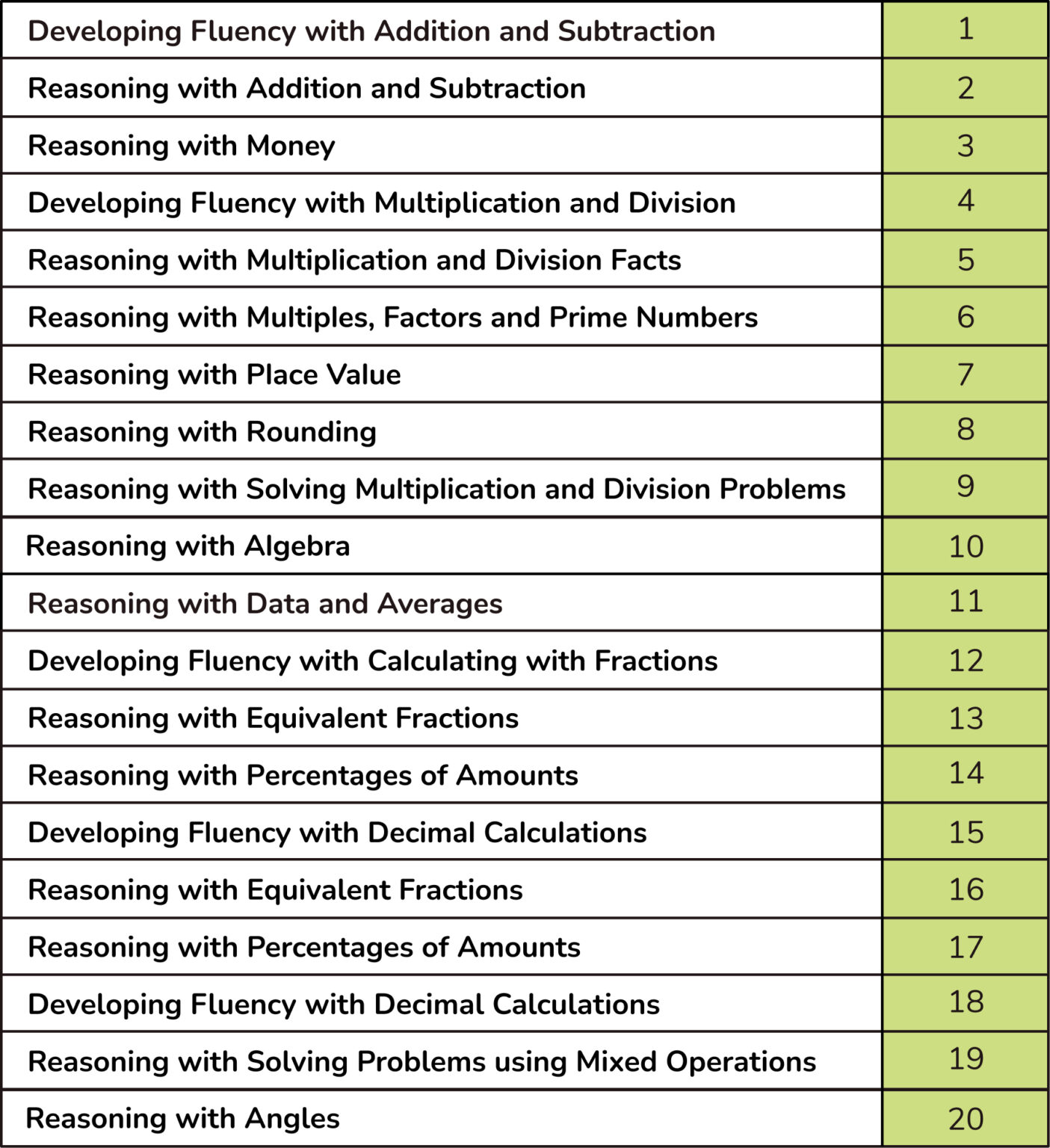 The Top 20 SATs Revision Topics For 2026