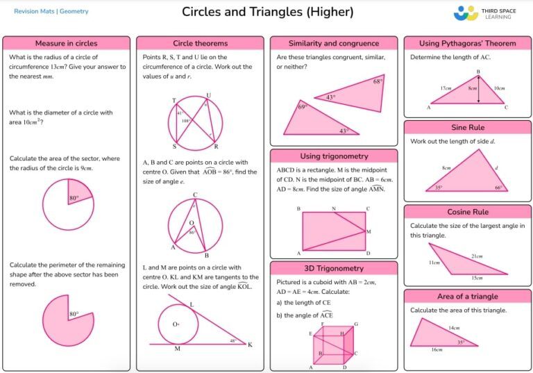 Free Maths Revision Mats: GCSE Revision 2025