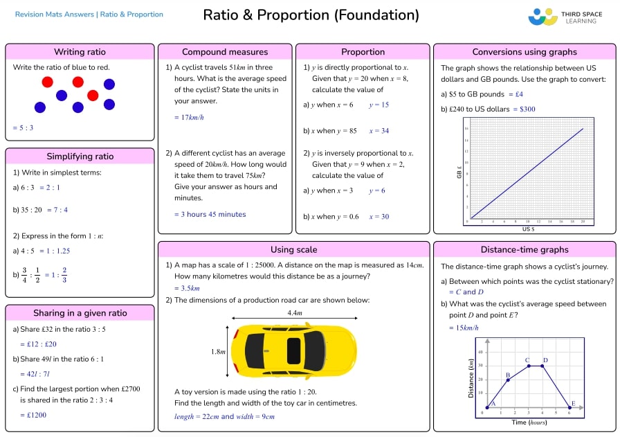 ratio maths mat foundation