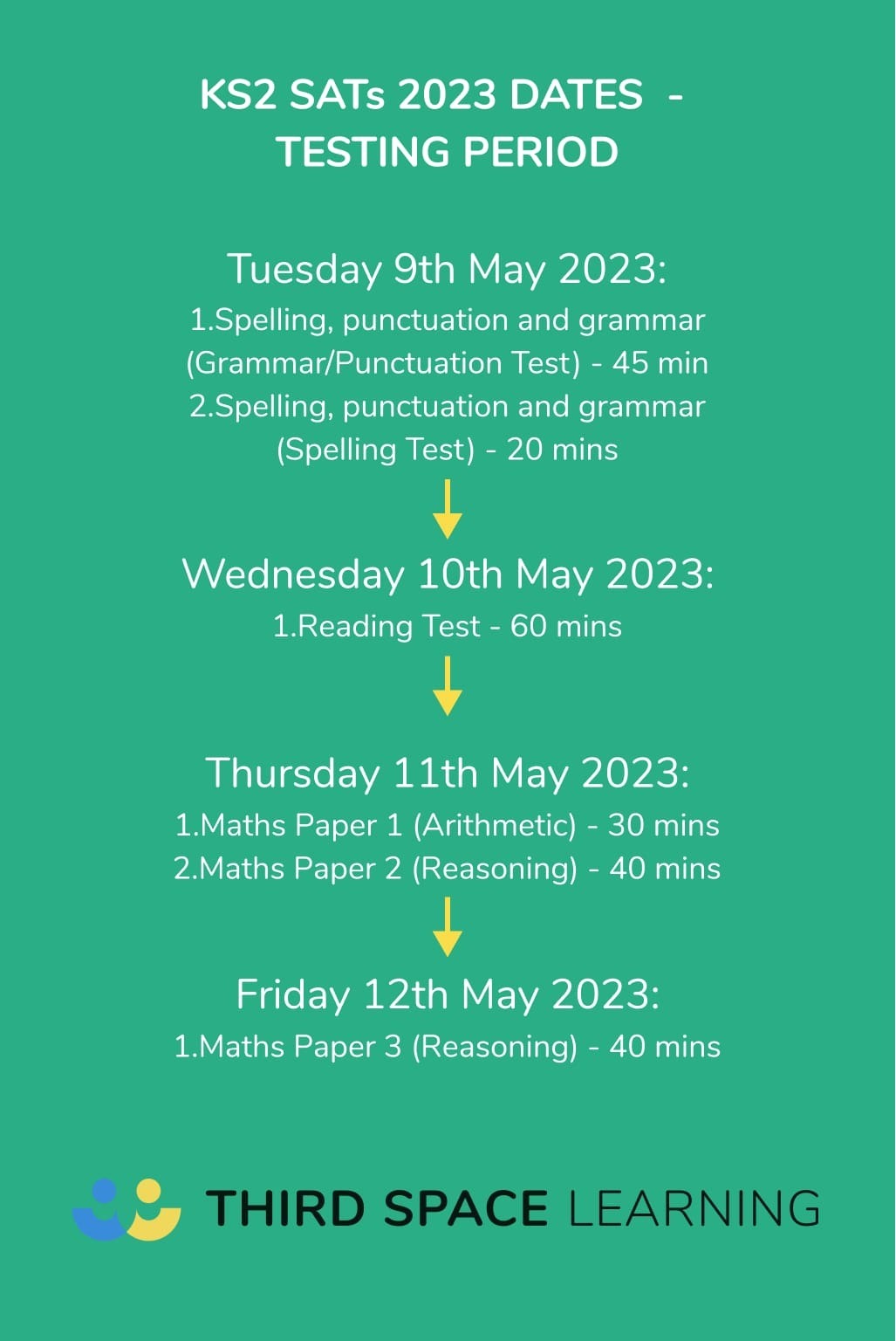 SATs 2023 dates for ks2 year 6 pupils