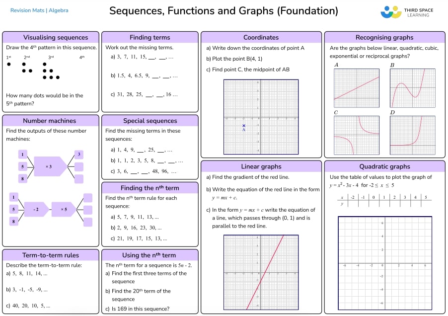 sequences maths mat foundation