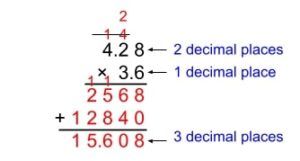 What Is A Standard Algorithm? Explained for Elementary