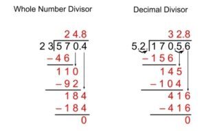 What Is A Standard Algorithm? Explained for Elementary