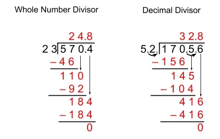 standard algorithm decimals 3