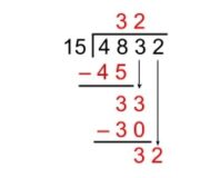 What Is A Standard Algorithm? Explained for Elementary
