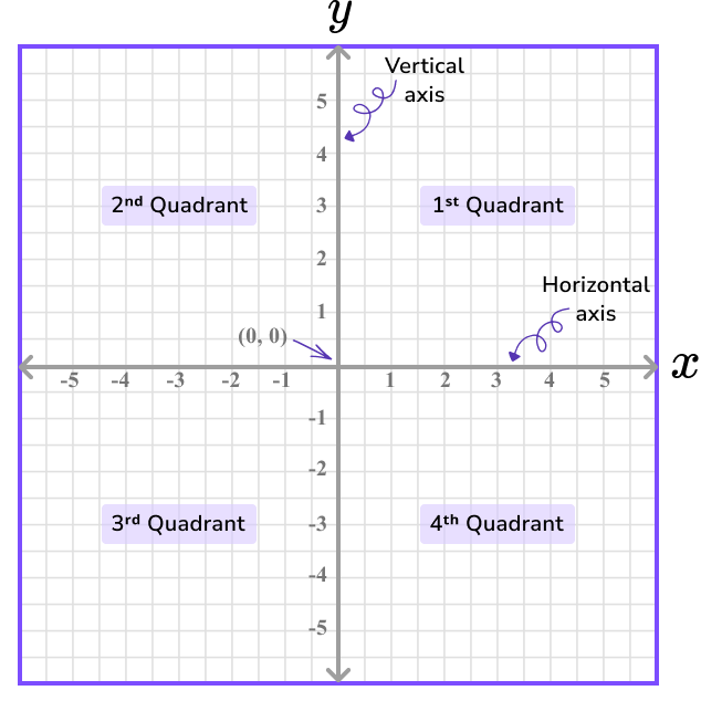 coordinate plane worksheets 1st quadrant