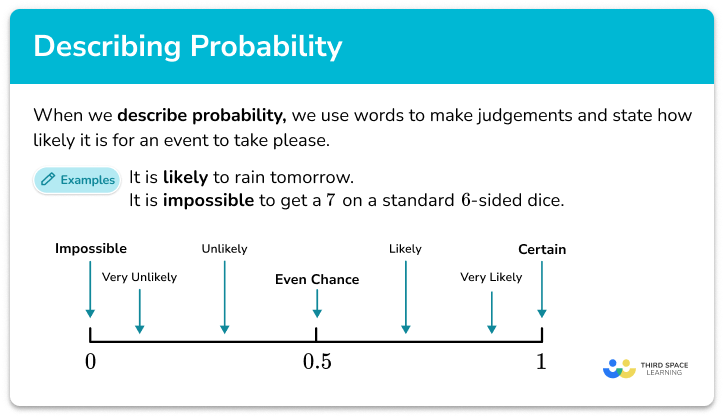 Describing probability
