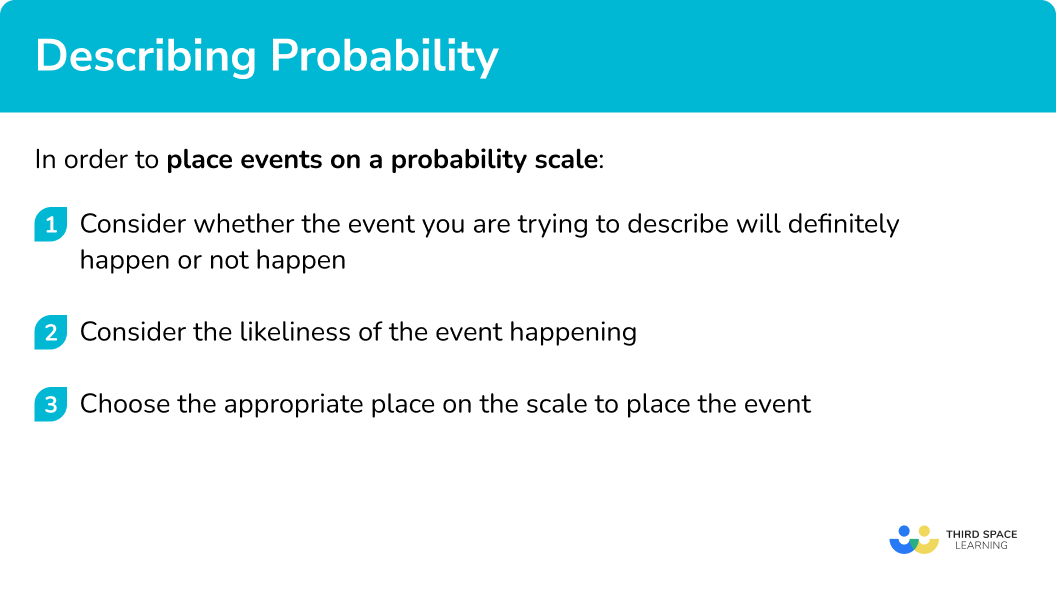 Explain how to place events on a probability scale