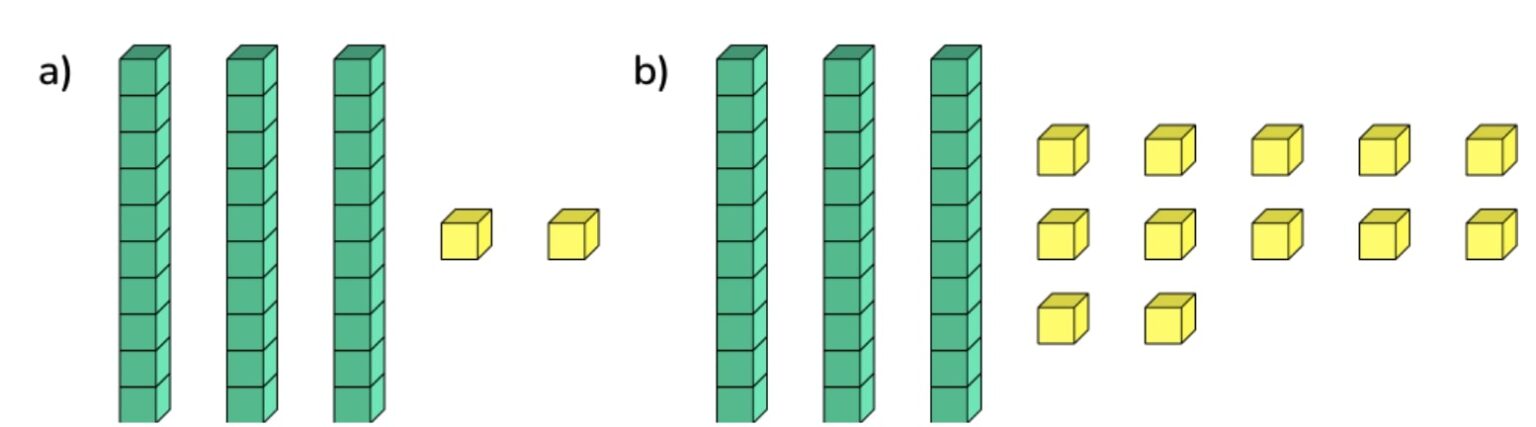 What Are Dienes? Explained For Primary Schools