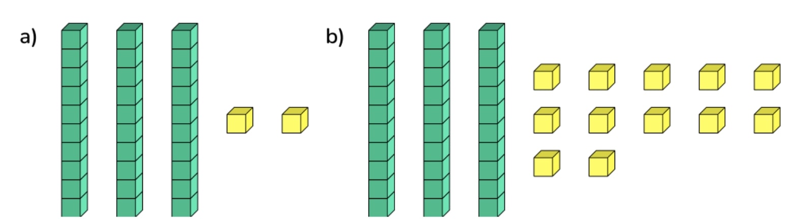 What Are Dienes Explained For Primary Schools What Are Dienes Explained For Primary Schools