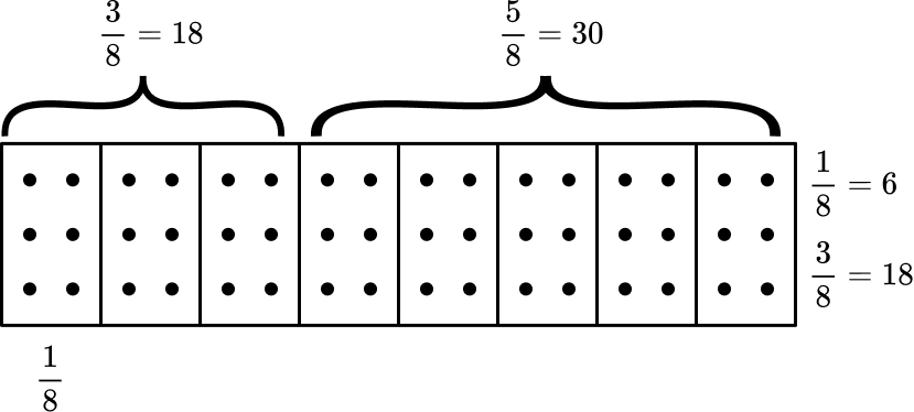 bar model fractions diagram