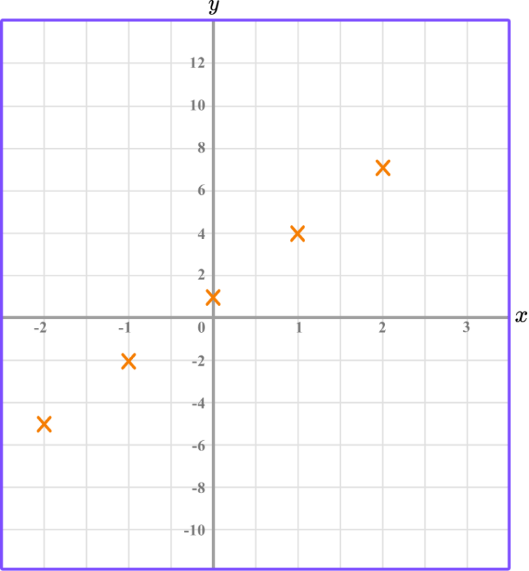 linear-graph-gcse-maths-steps-examples-worksheet