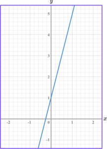 Linear Graph Example 4 image 1