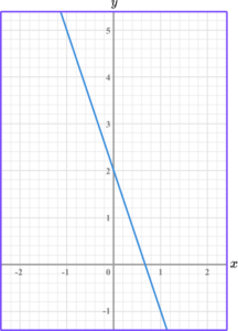 Linear Graph Example 5 image 1