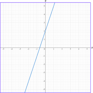 Linear Graph Example 5 step 3