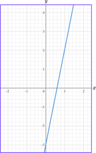 Linear Graph Example 6 image 1
