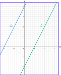 Linear Graph Example 7 image 1