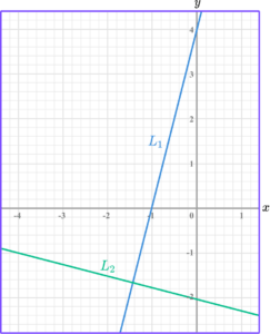 Linear Graph Example 8 image 1
