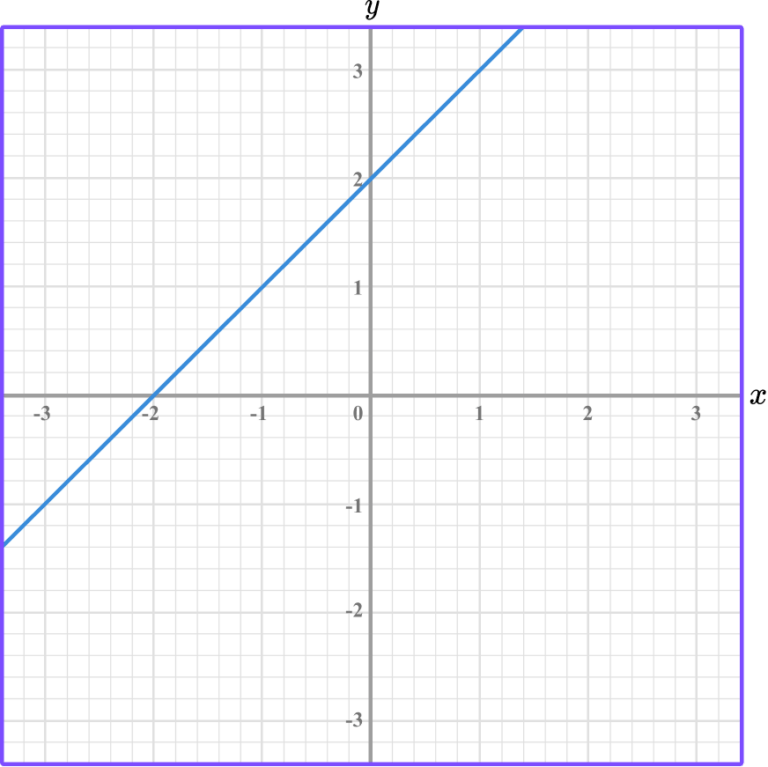 linear-graph-template