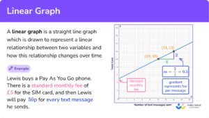 Linear Graph - GCSE Maths - Steps, Examples & Worksheet