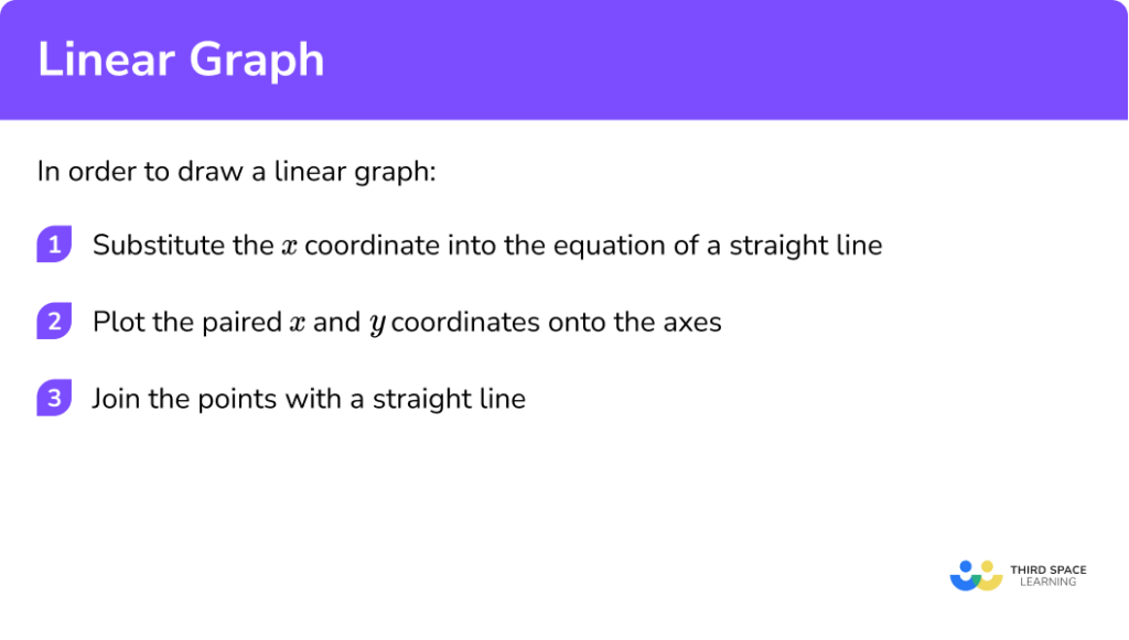 linear-graph-gcse-maths-steps-examples-worksheet