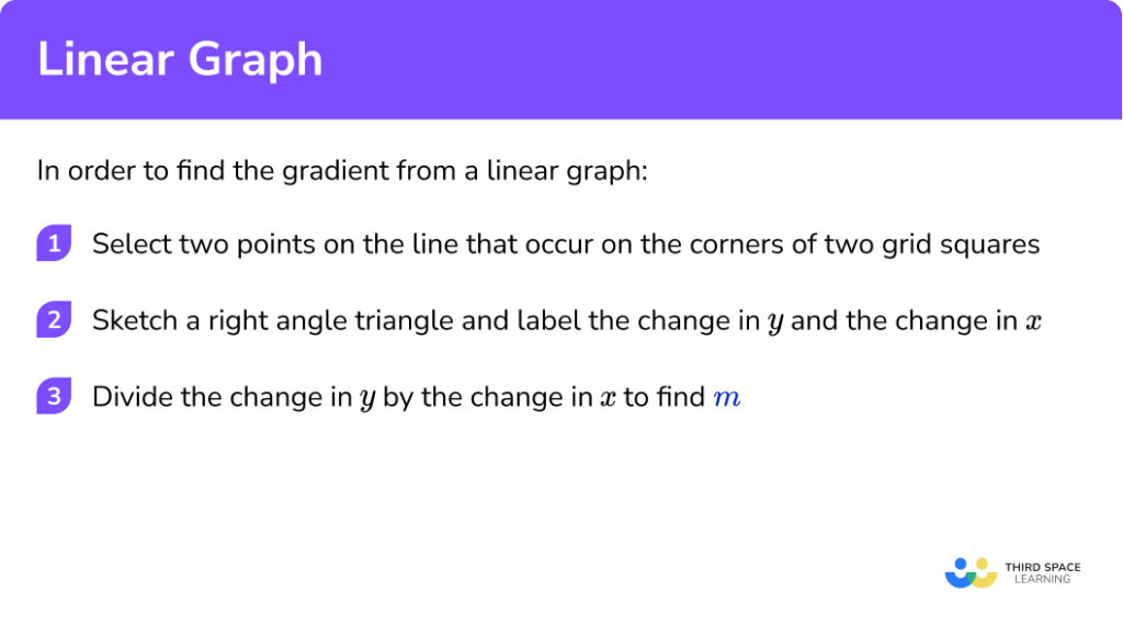 Linear Graph - GCSE Maths - Steps, Examples & Worksheet
