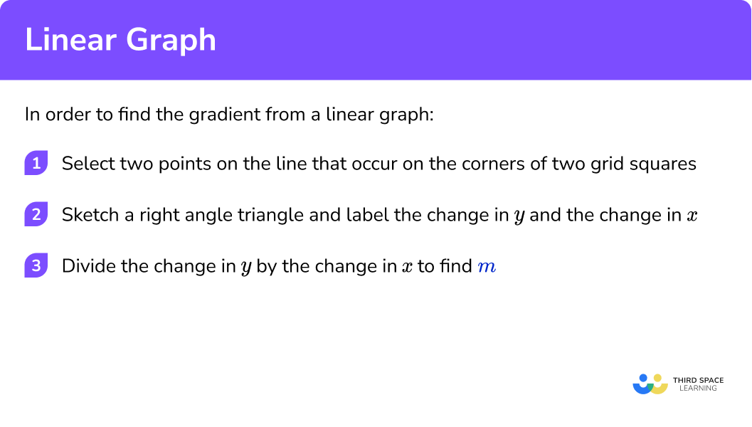 Explain how to find the gradient from a linear graph