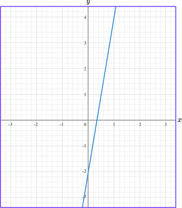 linear-graph-gcse-maths-steps-examples-worksheet